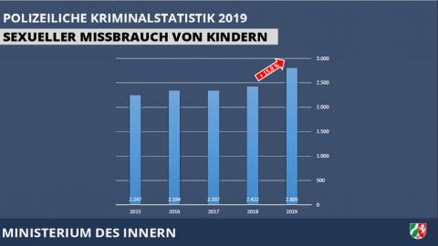 Kriminalität In Nordrhein-Westfalen 2019 Auf Niedrigstem Stand Seit 30 ...